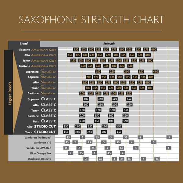 Alto Saxophone Signature - 2 | Légère Reeds