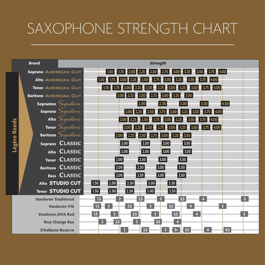 Baritone Saxophone American Cut - Légère Reeds - BSA3.50 - 827778551400