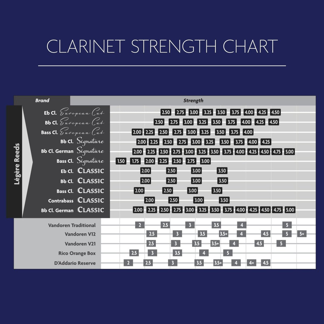 Bb Soprano Clarinet Classic - Légère Reeds - BB2.00 - 827778120804