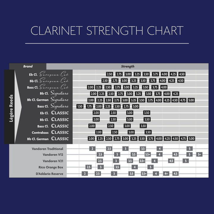 Eb Soprano Clarinet Classic - Légère Reeds - EBC3.50 - 827778111406